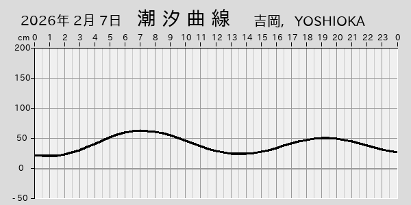 描画しないとき、「推算」の後「更新」すると再描画する場合があります。 