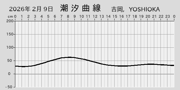 描画しないとき、「推算」の後「更新」すると再描画する場合があります。 