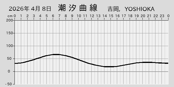 描画しないとき、「推算」の後「更新」すると再描画する場合があります。 