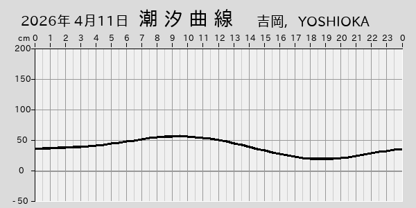 描画しないとき、「推算」の後「更新」すると再描画する場合があります。 