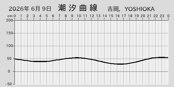 描画しないとき、「推算」の後「更新」すると再描画する場合があります。 