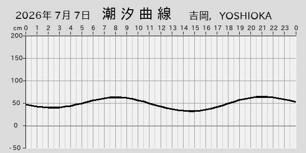 描画しないとき、「推算」の後「更新」すると再描画する場合があります。 