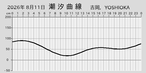 描画しないとき、「推算」の後「更新」すると再描画する場合があります。 