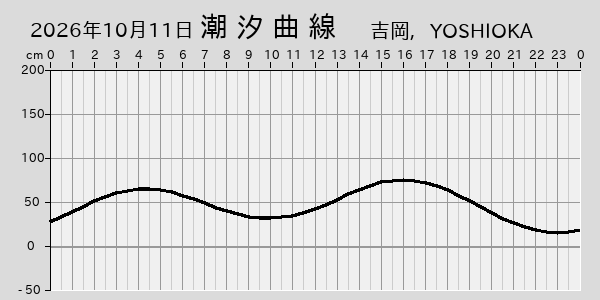 描画しないとき、「推算」の後「更新」すると再描画する場合があります。 