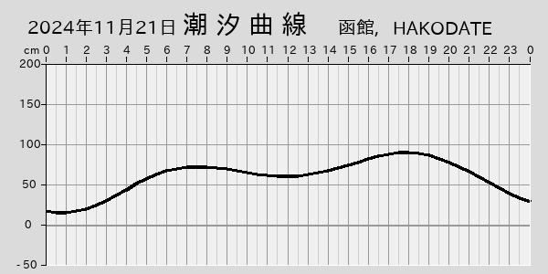 描画しないとき、「推算」の後「更新」すると再描画する場合があります。 