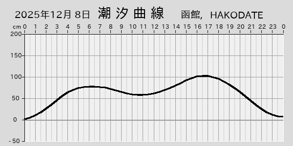 描画しないとき、「推算」の後「更新」すると再描画する場合があります。 