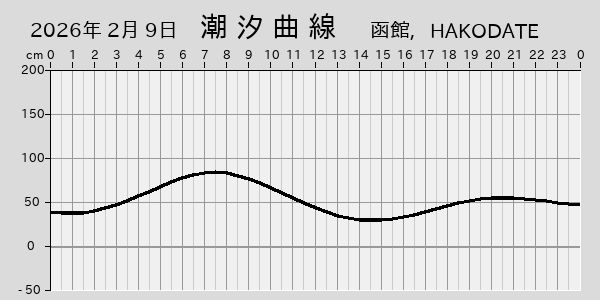 描画しないとき、「推算」の後「更新」すると再描画する場合があります。 