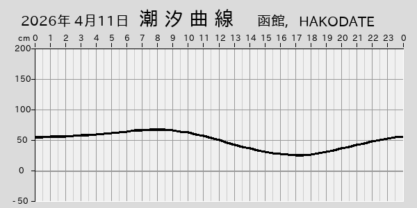 描画しないとき、「推算」の後「更新」すると再描画する場合があります。 