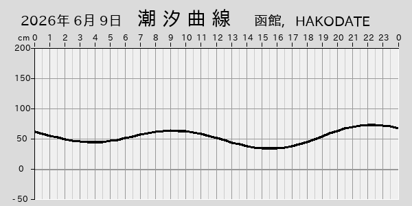 描画しないとき、「推算」の後「更新」すると再描画する場合があります。 
