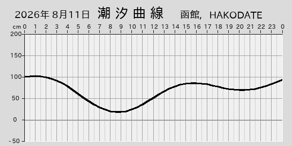 描画しないとき、「推算」の後「更新」すると再描画する場合があります。 