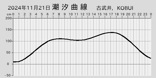 描画しないとき、「推算」の後「更新」すると再描画する場合があります。 