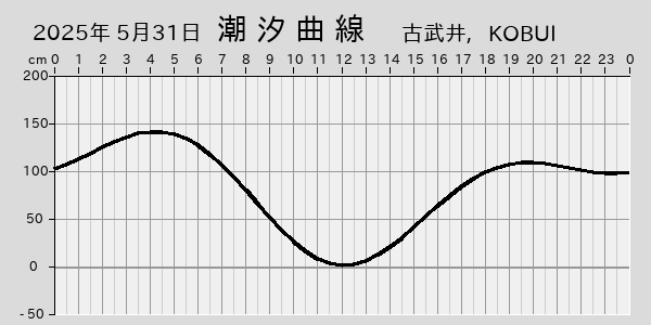 描画しないとき、「推算」の後「更新」すると再描画する場合があります。 