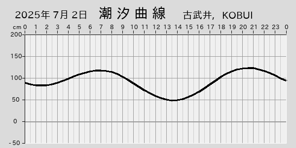 描画しないとき、「推算」の後「更新」すると再描画する場合があります。 