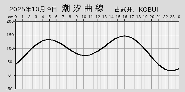 描画しないとき、「推算」の後「更新」すると再描画する場合があります。 