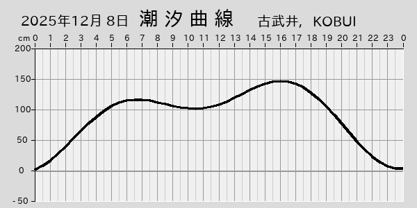 描画しないとき、「推算」の後「更新」すると再描画する場合があります。 