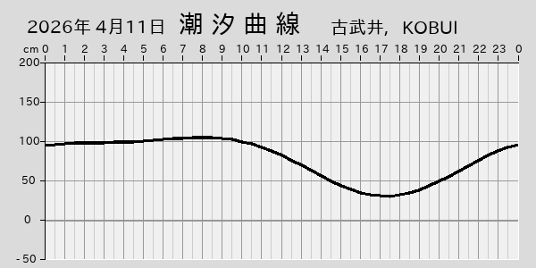 描画しないとき、「推算」の後「更新」すると再描画する場合があります。 