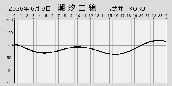 描画しないとき、「推算」の後「更新」すると再描画する場合があります。 