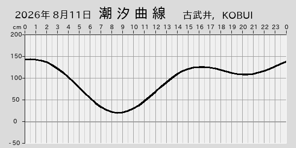 描画しないとき、「推算」の後「更新」すると再描画する場合があります。 