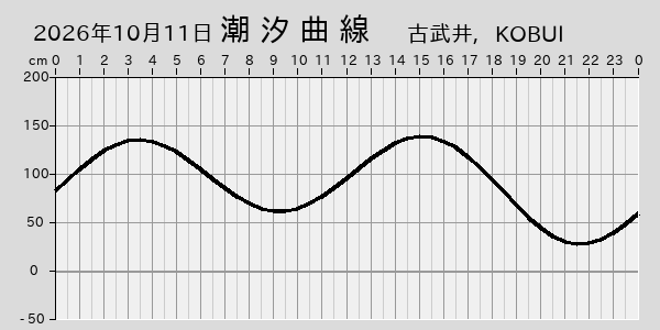 描画しないとき、「推算」の後「更新」すると再描画する場合があります。 