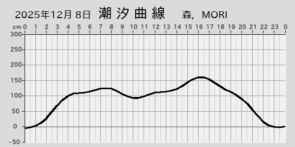 描画しないとき、「推算」の後「更新」すると再描画する場合があります。 