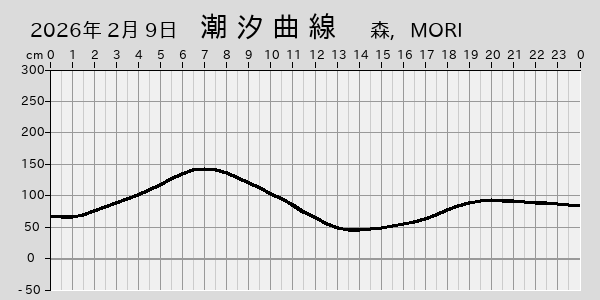 描画しないとき、「推算」の後「更新」すると再描画する場合があります。 