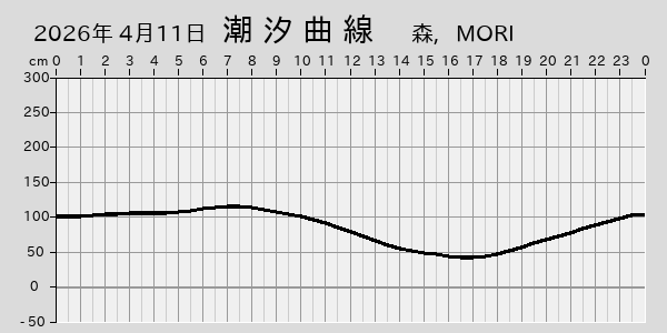 描画しないとき、「推算」の後「更新」すると再描画する場合があります。 