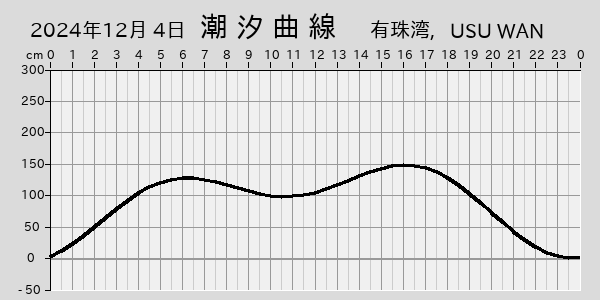 描画しないとき、「推算」の後「更新」すると再描画する場合があります。 