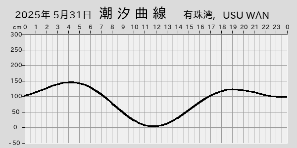 描画しないとき、「推算」の後「更新」すると再描画する場合があります。 