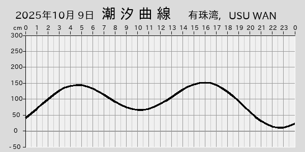 描画しないとき、「推算」の後「更新」すると再描画する場合があります。 