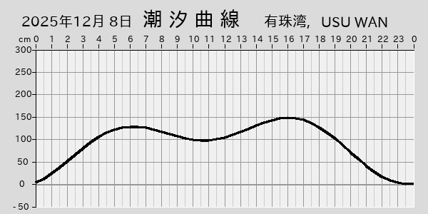 描画しないとき、「推算」の後「更新」すると再描画する場合があります。 