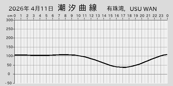 描画しないとき、「推算」の後「更新」すると再描画する場合があります。 