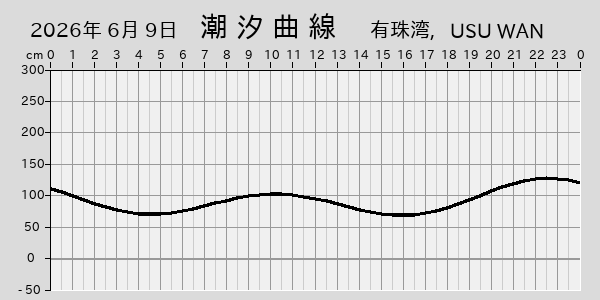 描画しないとき、「推算」の後「更新」すると再描画する場合があります。 