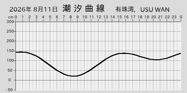 描画しないとき、「推算」の後「更新」すると再描画する場合があります。 