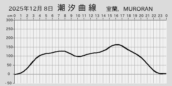 描画しないとき、「推算」の後「更新」すると再描画する場合があります。 