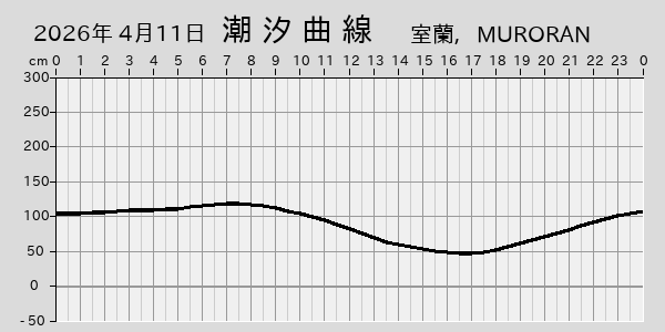描画しないとき、「推算」の後「更新」すると再描画する場合があります。 