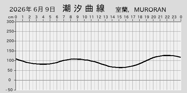 描画しないとき、「推算」の後「更新」すると再描画する場合があります。 