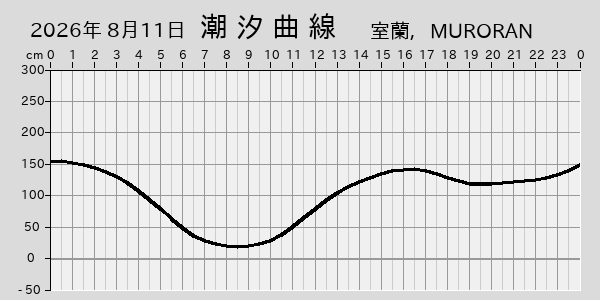 描画しないとき、「推算」の後「更新」すると再描画する場合があります。 