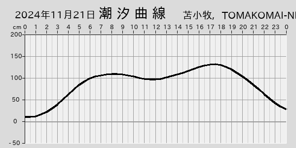 描画しないとき、「推算」の後「更新」すると再描画する場合があります。 