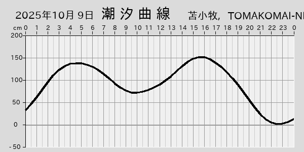 描画しないとき、「推算」の後「更新」すると再描画する場合があります。 