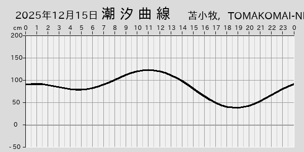 描画しないとき、「推算」の後「更新」すると再描画する場合があります。 