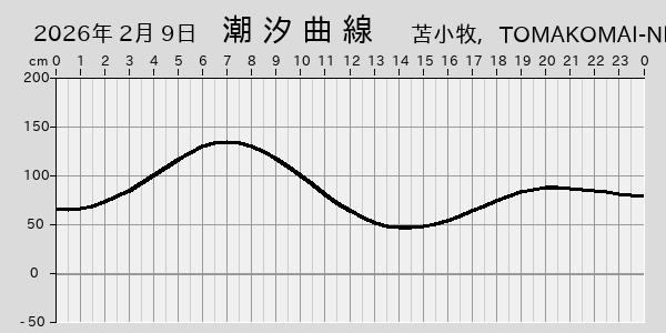 描画しないとき、「推算」の後「更新」すると再描画する場合があります。 