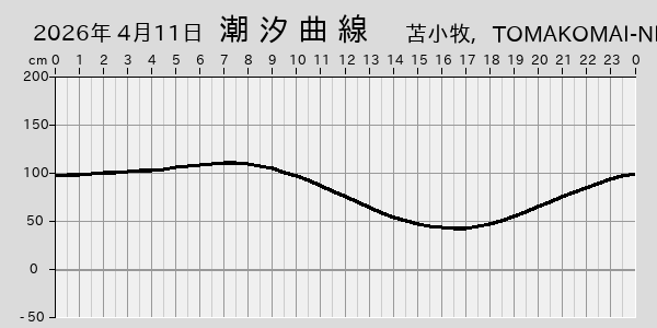 描画しないとき、「推算」の後「更新」すると再描画する場合があります。 