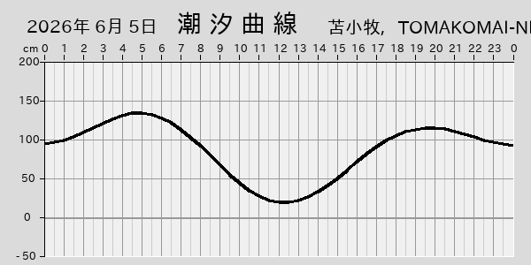 描画しないとき、「推算」の後「更新」すると再描画する場合があります。 