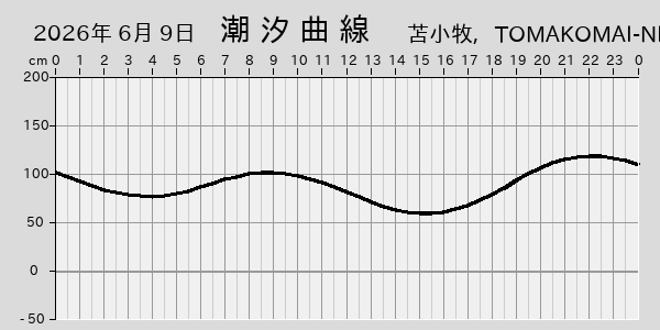 描画しないとき、「推算」の後「更新」すると再描画する場合があります。 