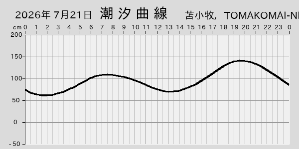 描画しないとき、「推算」の後「更新」すると再描画する場合があります。 