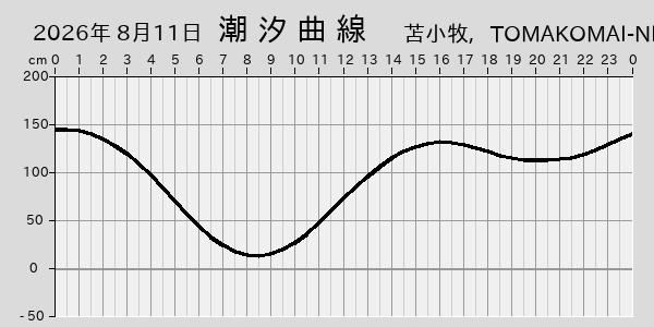 描画しないとき、「推算」の後「更新」すると再描画する場合があります。 