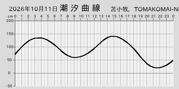 描画しないとき、「推算」の後「更新」すると再描画する場合があります。 