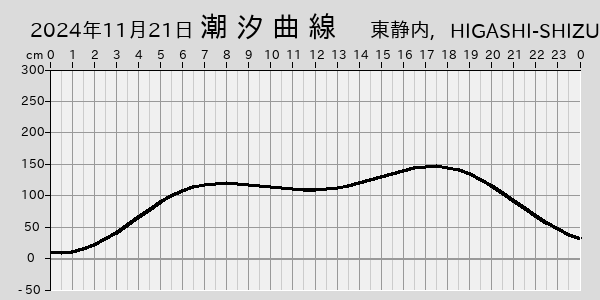 描画しないとき、「推算」の後「更新」すると再描画する場合があります。 