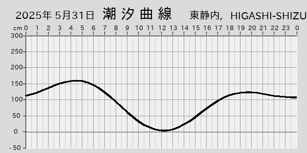 描画しないとき、「推算」の後「更新」すると再描画する場合があります。 