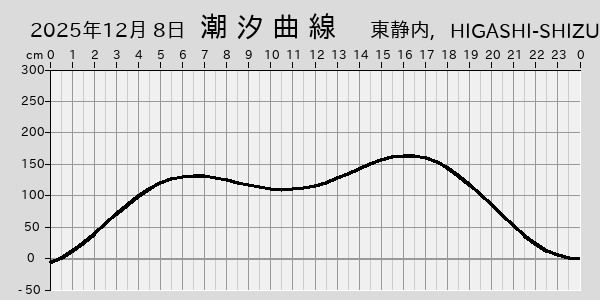 描画しないとき、「推算」の後「更新」すると再描画する場合があります。 